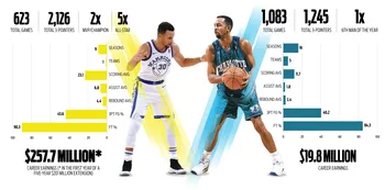 Steph Curry anota 12 triples y lidera a los Warriors en una victoria: ¿Cuántos puntos logró esta noche?