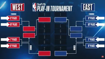 Calendario de los Play-in, Playoffs y Finales de la NBA 2025