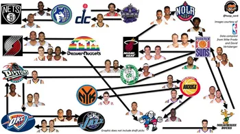 Calificaciones de traspasos de la NBA: Lo bueno, lo malo y lo feo de los movimientos más sorprendentes de la semana