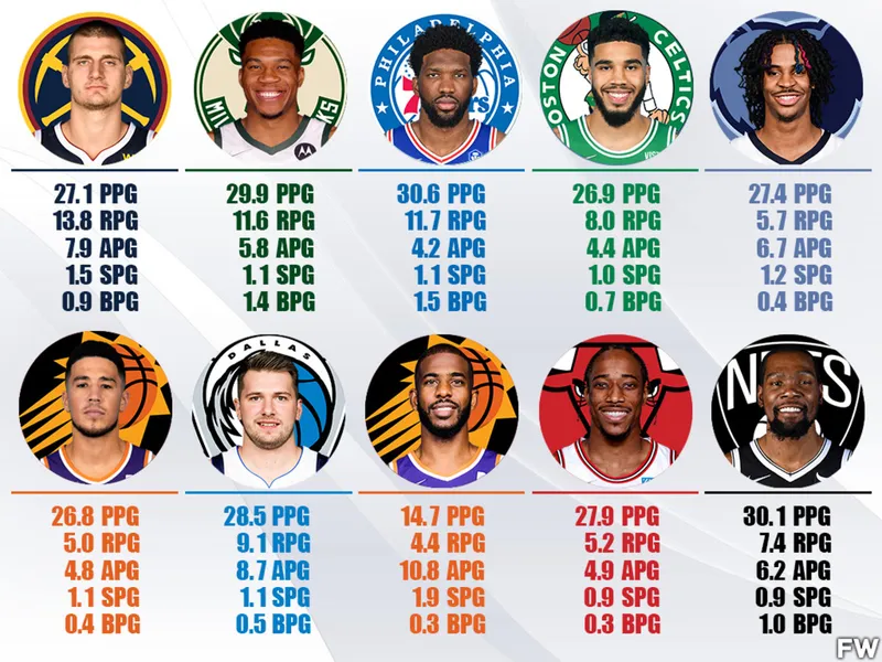 Clasificación de MVP de la NBA: ¿Podrá Nikola Jokic superar el cansancio de los votantes esta temporada?