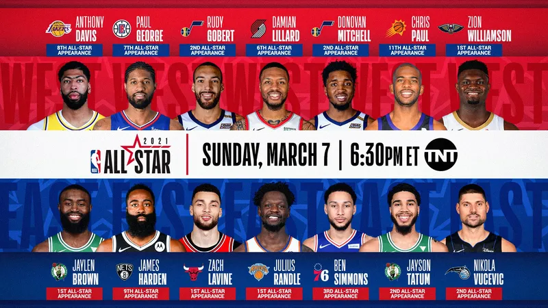 Rostros del Juego de Estrellas NBA 2025: Lista completa de jugadores y equipos en el nuevo formato de cuatro escuadras