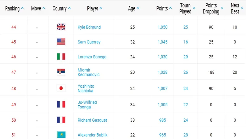 El tenis global supera los 100 millones de jugadores, según la ITF