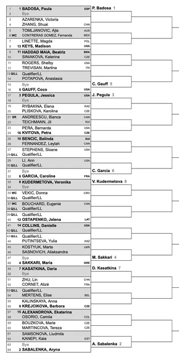 Mérida Open Akron: Badosa avanza a los cuartos de final con gran actuación