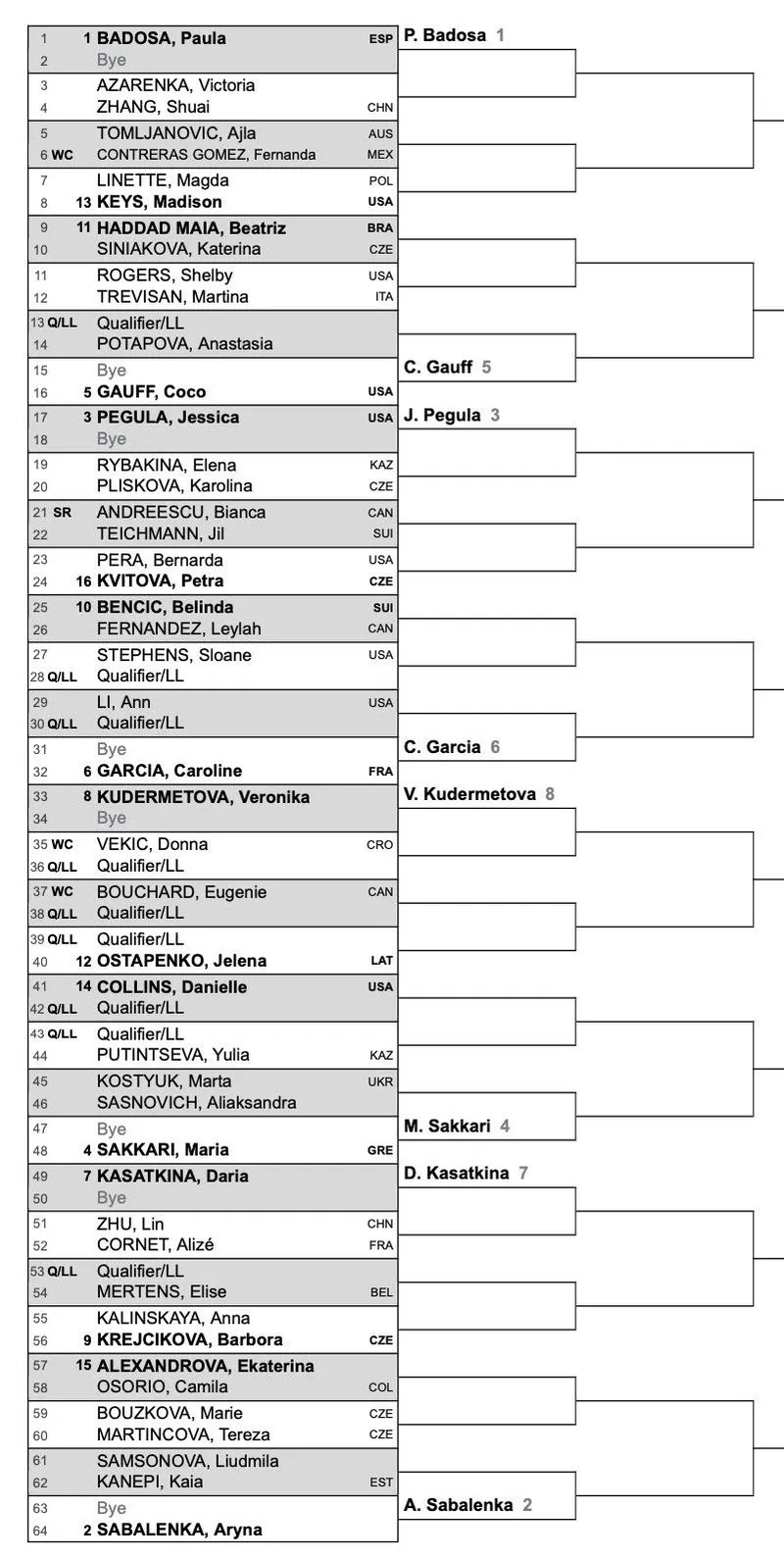 Mérida Open Akron: Badosa avanza a los cuartos de final con gran actuación