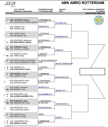 ATP Rotterdam: Hubert Hurkacz vs Jiri Lehecka - Análisis, Enfrentamientos Previos y Predicción del Partido