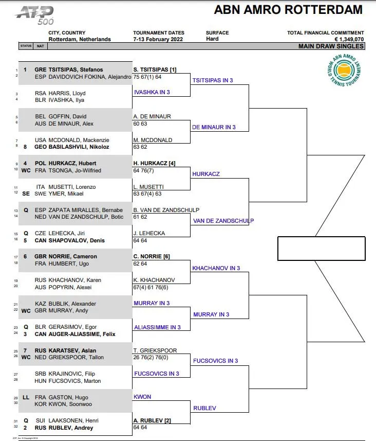 ATP Rotterdam: Hubert Hurkacz vs Jiri Lehecka - Análisis, Enfrentamientos Previos y Predicción del Partido