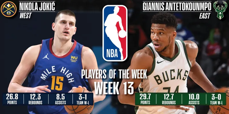 Giannis y Jokic ganan el premio al Jugador del Mes de enero: Análisis y estadísticas