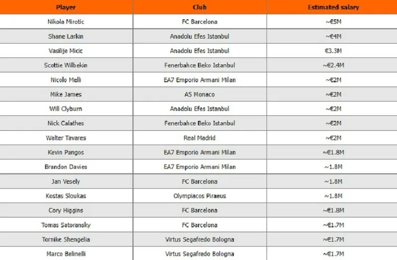 Multa a Ergin Ataman y Panathinaikos en la EuroLeague: Detalles y Consecuencias