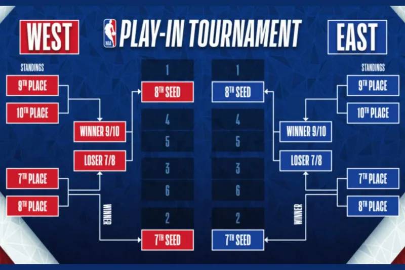 ¡Gran duelo en la NBA! Cavaliers y Celtics se enfrentan en el plato fuerte del torneo in-season este martes