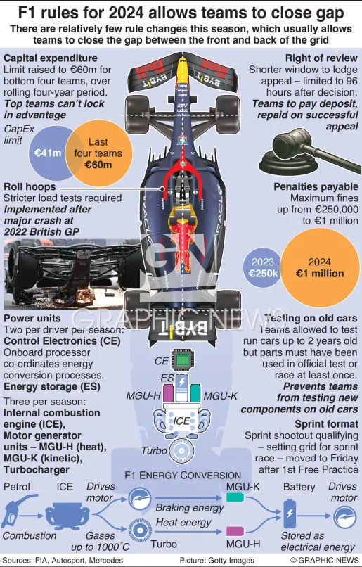 Una figura clave de la F1 se retira tras la introducción de una nueva regla para proteger a los pilotos