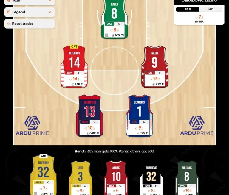 Ganador de la Ronda 14 del EuroLeague Fantasy Challenge | EuroLeague