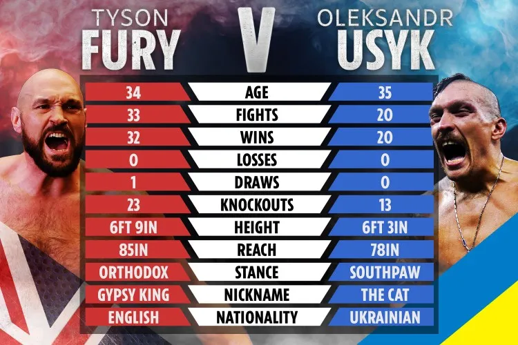 Usyk vs Fury 2: Predicciones y Análisis del Gran Combate por el Título de Peso Pesado