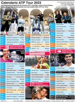 Calendario del ATP Tour 2026: Fechas y Torneos de Tenis Confirmados