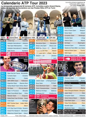 Calendario del ATP Tour 2026: Fechas y Torneos de Tenis Confirmados