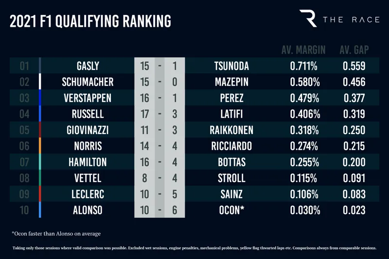 Duelo de compañeros en la clasificación: GP de Brasil