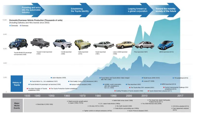 Toyota avanza gradualmente hacia un regreso a la Fórmula 1 a gran escala