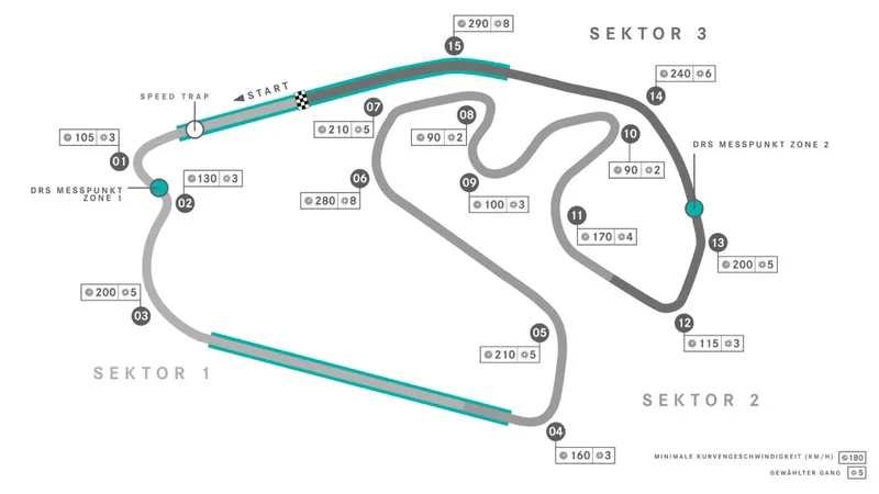 Resultados de la clasificación del Gran Premio de Brasil 2024 en Interlagos