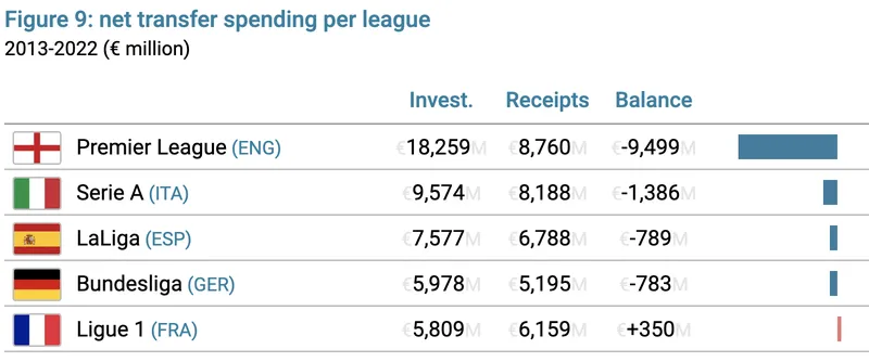 La presión de los clubes de la Premier League por el acuerdo de datos intensifica la tensión con la EFL