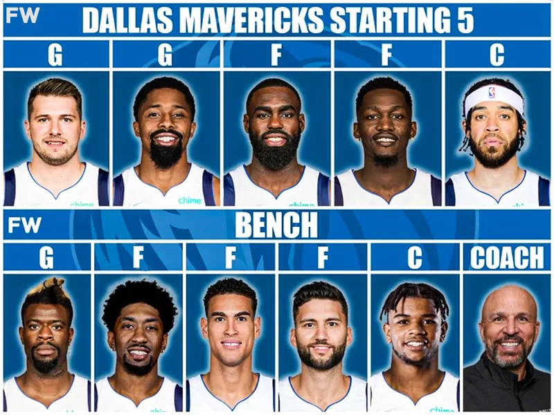 NBA al día: Lesiones, Mavericks en crisis y Nuggets recuperan su mejor nivel