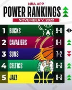 Clasificación de Poder en la NBA: Clasificando los 30 Equipos en Niveles de Título Tras un Agitado Plazo de Intercambios, con Lakers y Warriors en Ascenso