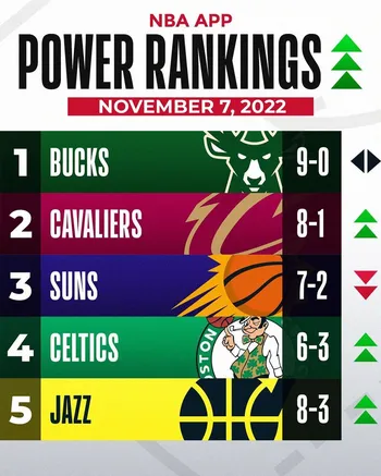 Clasificación de Poder en la NBA: Clasificando los 30 Equipos en Niveles de Título Tras un Agitado Plazo de Intercambios, con Lakers y Warriors en Ascenso