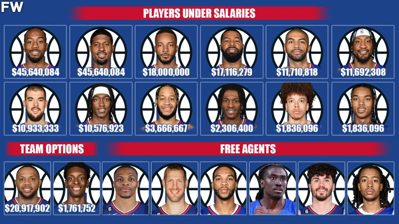 NBA Fantasy: Actualización de la Semana 10 de la Edición de Límite Salarial