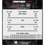 Historia de CompuBox: Artur Beterbiev vs Dmitry Bivol II