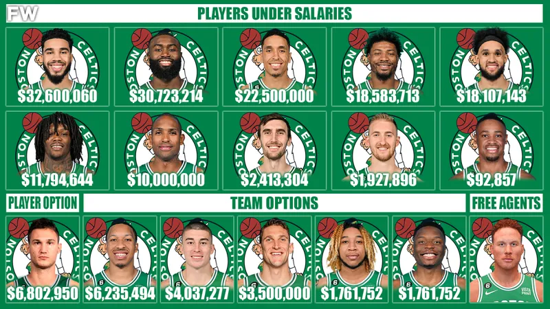 Los Boston Celtics reciben sus anillos de campeones de la NBA 2023-24: ¡Míralos aquí!