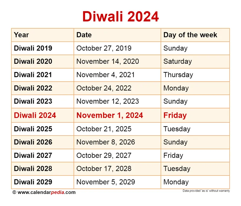 Sorprende a tus amigos y familiares en Diwali 2024 con estos deliciosos platillos