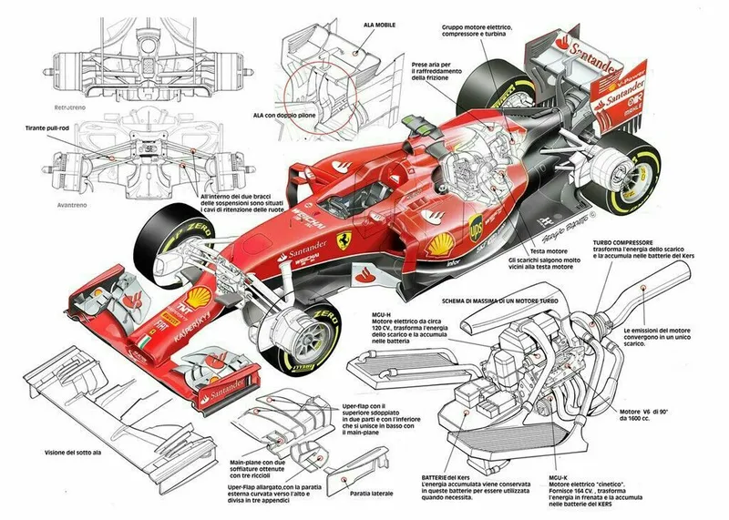 Revelan los planes de la F1 para el Gran Premio de Escocia