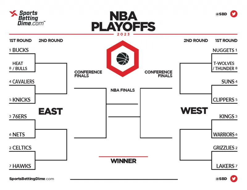 Predicciones audaces para la segunda mitad de la NBA: Nueva era en el Oeste; Jimmy Butler no salvará a los Suns