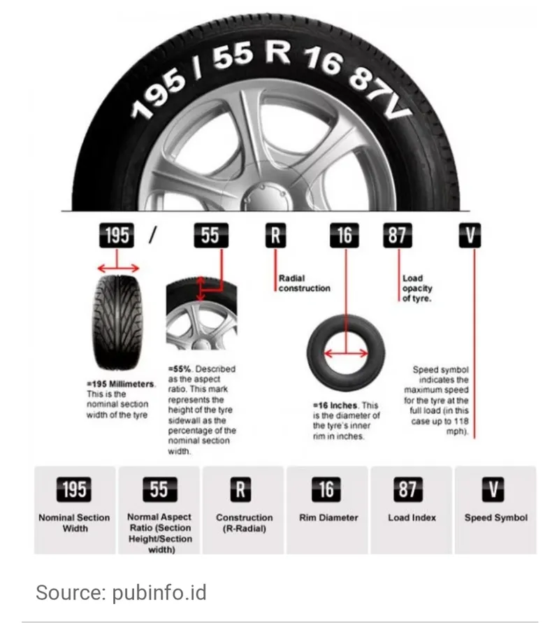 ¿Decidió una diferencia de 5 mm en la banda de rodadura el GP de Brasil?