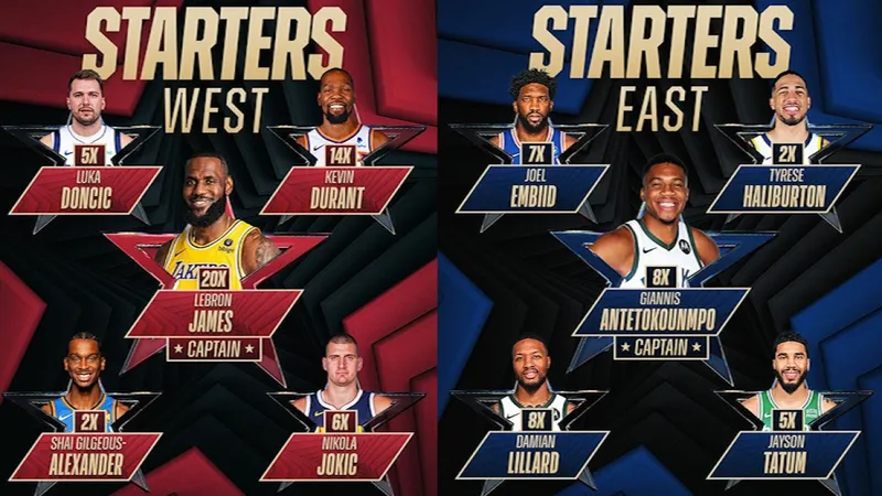 Resultados del draft del Juego de Estrellas de la NBA 2025: LeBron James es elegido primero, seguido de Anthony Edwards y Nikola Jokic