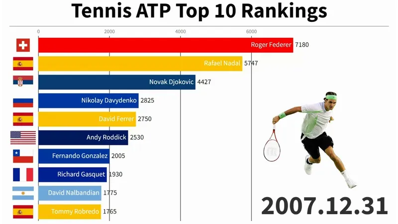 Los 10 mejores jugadores del ATP Tour según el porcentaje de victorias en 2024