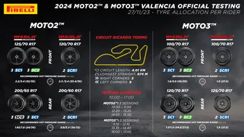 "Pirelli: Cómo Está Probando los Neumáticos de F1 2026 Sin los Coches de 2026"