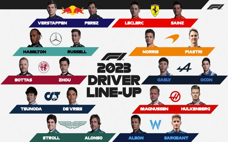 Salarios de los pilotos de F1 en 2025: Un análisis completo