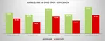 Revisión de estadísticas: Eficiencia y su impacto en la clasificación de la EuroLeague