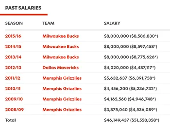 NBA Fantasy: Top 5 Jugadores a Considerar en la Mitad de Temporada con Límite de Salario