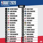 "Mock Draft NBA 2025: Cooper Flagg se Mantiene en el Primer Lugar en una Primera Ronda Dominada por Novatos"