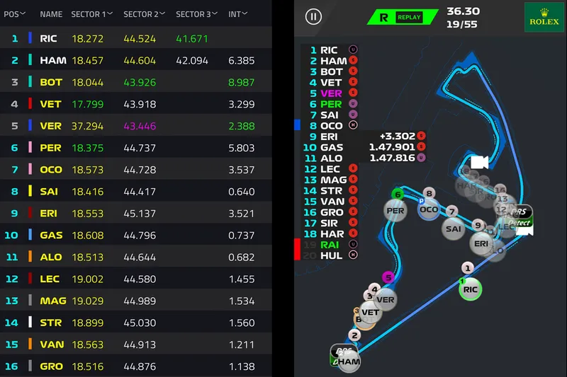 F1 en vivo: Sigue el cronómetro del Gran Premio de Las Vegas