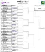 "Las 10 Mejores Jugadoras de la WTA Sufren Lesiones Antes de Indian Wells: Una Se Retira en los Cuartos de Final en México"